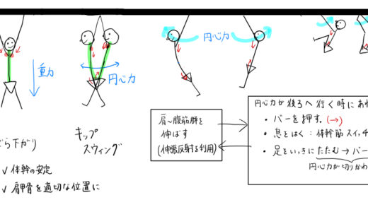 キップスウィング〜T2B（ぶら下がりのイメージ）