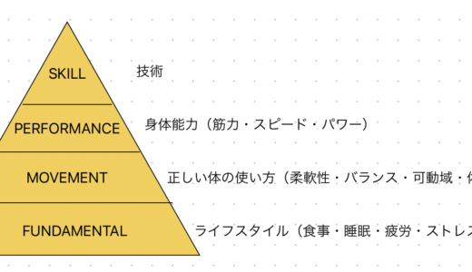 パフォーマンスピラミッド