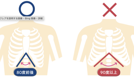 肋骨が開くこと　リブフレアについて