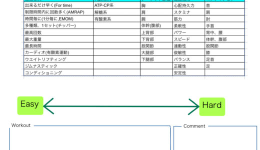 クロスフィットトレーニングプログラム　評価